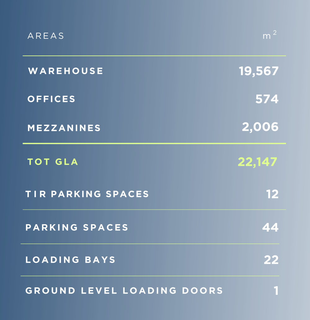 Warehouse Areas